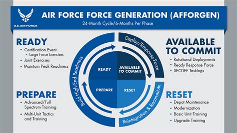 Accessible via the Air Force Portal, AFFORGEN Connect provides a single access point for all unclassified Air and Space Force readiness and deployment preparation and execution Nov. . Afforgen connect